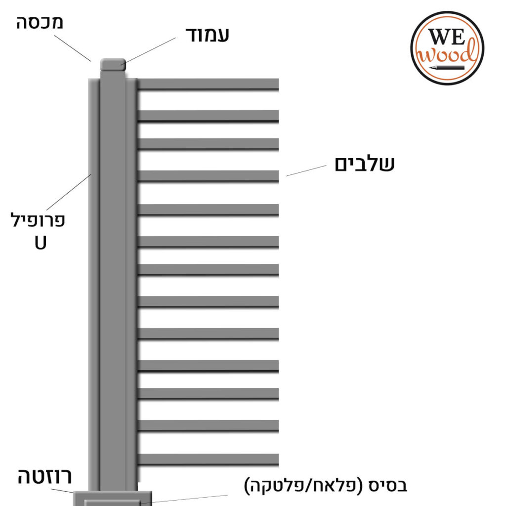 חלקי-הגדר-מאלומיניום